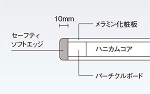 セーフティソフトエッジ断面図